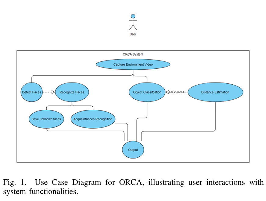 ORCA project screenshot 2