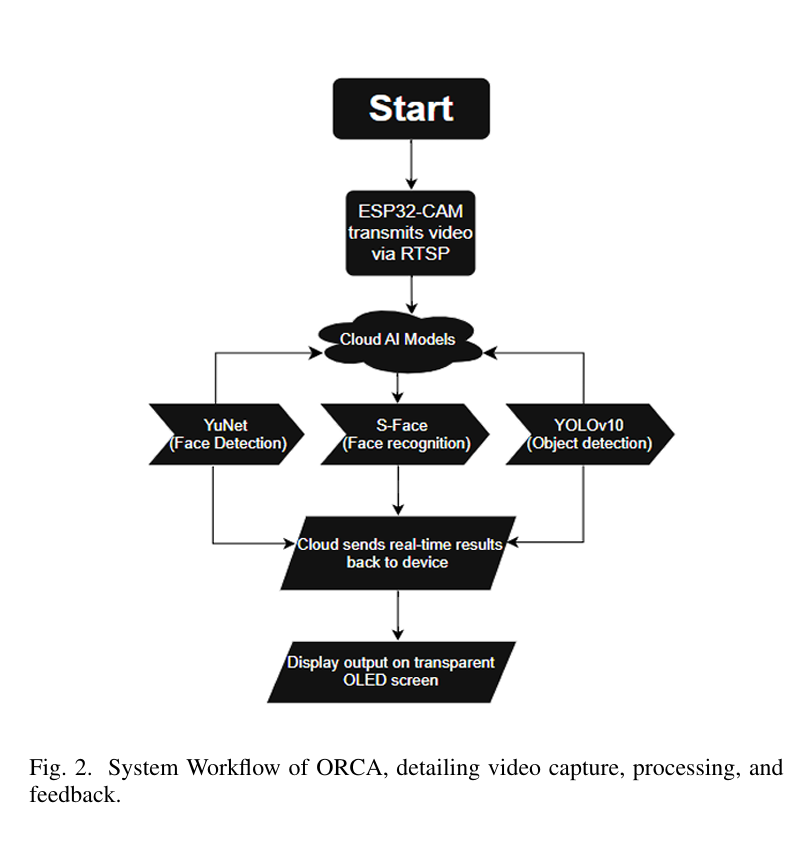 ORCA project screenshot 3