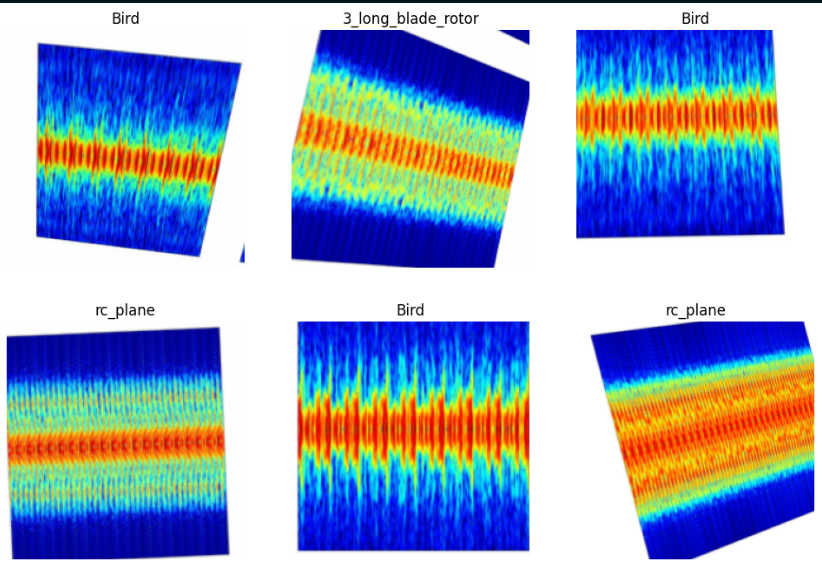 SkySentinel-X micro-Doppler target classification system